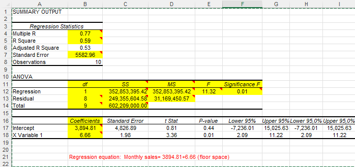 Shows the rejection region associated with a level of significance equal to  (blue area) and F denotes the critical value for rejection of the null hypothesis.
