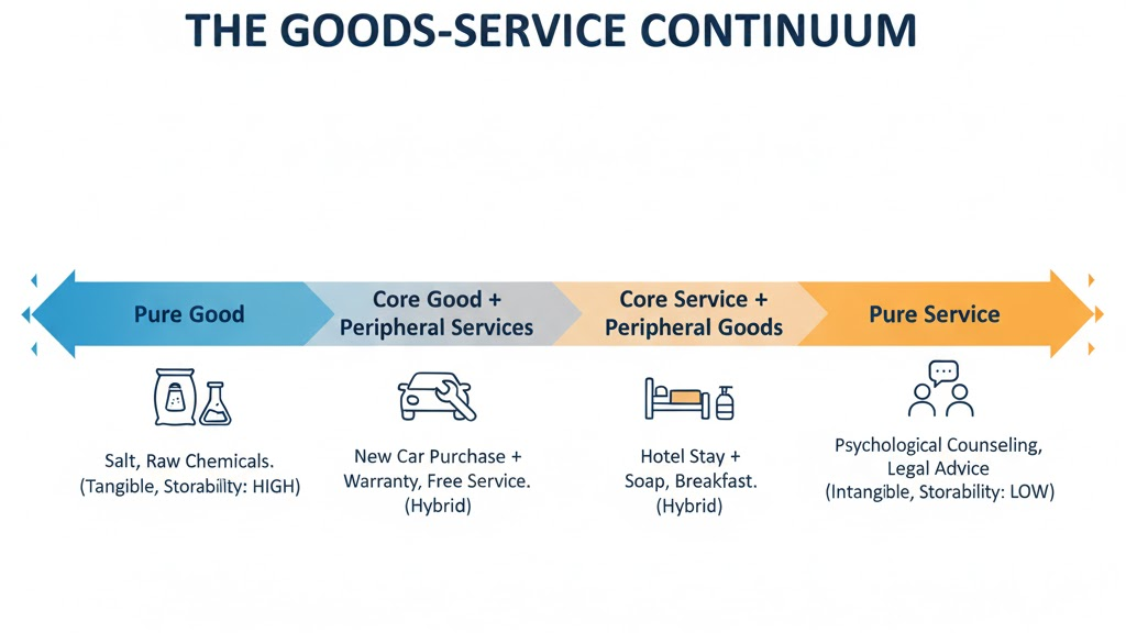 OSCM Sesi 01 SPEKTRUM BARANG-JASA