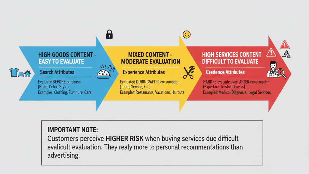 OSCM SESI 02 EVALUASI BARANG DAN JASA OLEH PELANGGAN