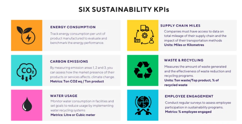 Six Sustainability KPIs