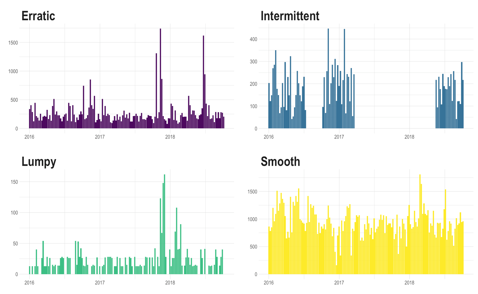 OSCM Sesi 06 https://towardsdatascience.com/wp-content/uploads/2021/01/1Zr1H_-UPF2-PRZAzA0ql7A.png
