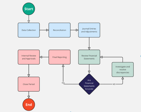 OSCM – Sesi 08 analisis proses dan utilisasi