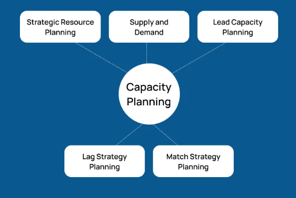 OSCM Sesi 07 capacity planning