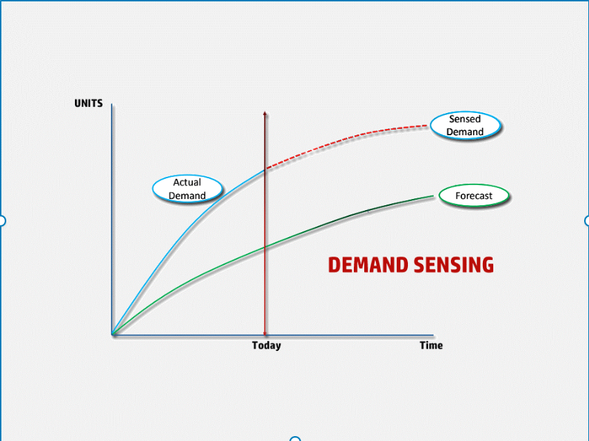 OSCM Sesi 06 demand sensing
