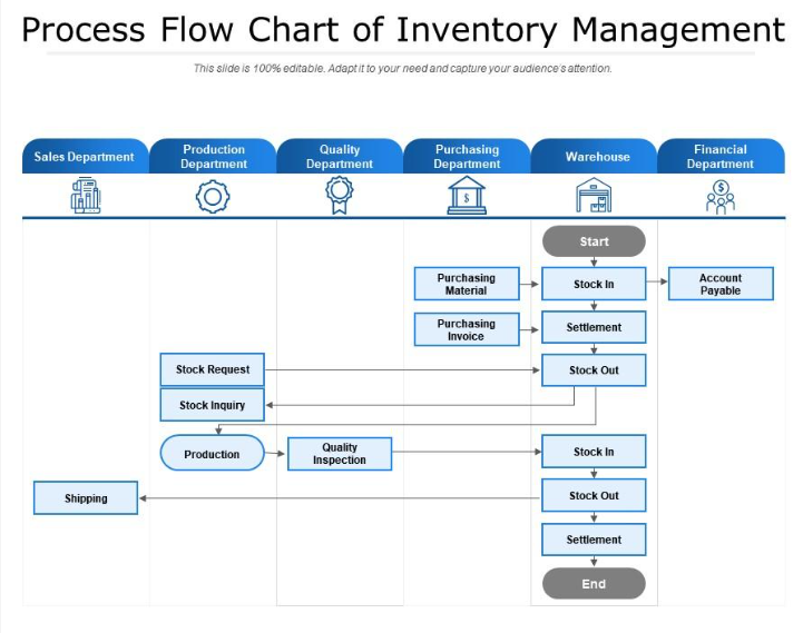 OSCM – Sesi 09 flowchart proses inventory management