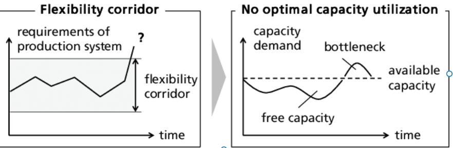 OSCM Sesi 07 non optimal cap util
