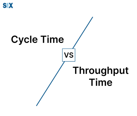 OSCM – Sesi 08 cycle vs throughput time