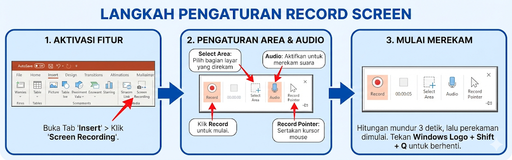 Langkah Pengaturan Screen Recording