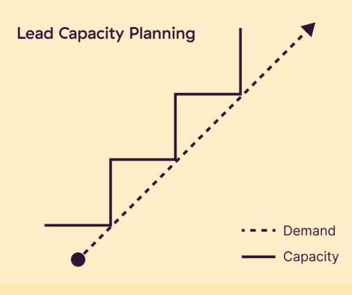 OSCM Sesi 07 lead cap