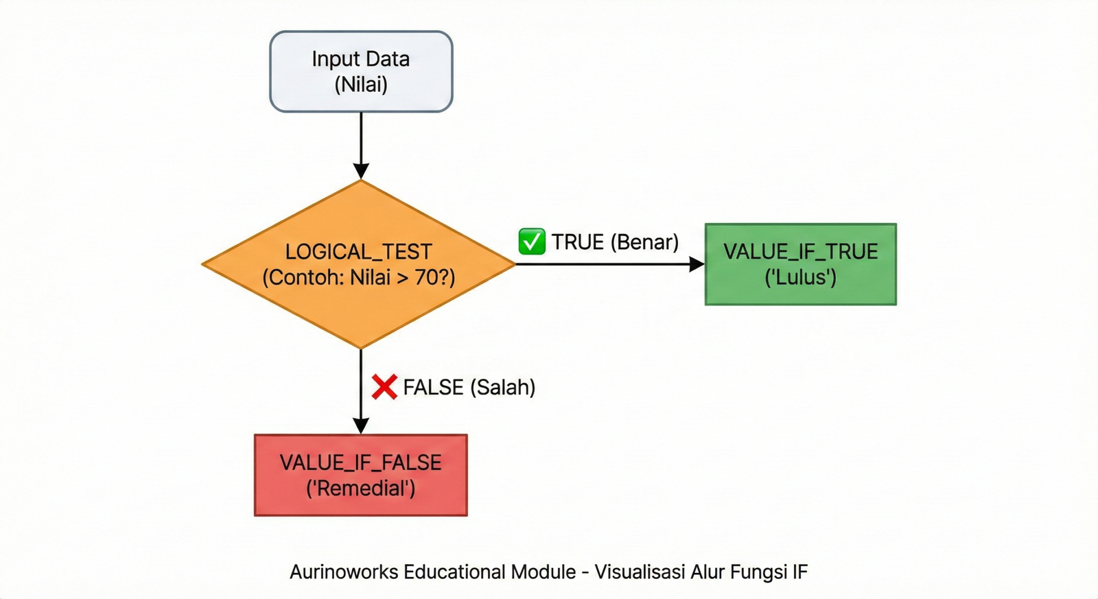 IF Then Else Flowchart Scaled