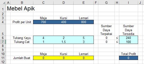 Kunci Utama Menerjemahkan Masalah Bisnis ke Excel Solver model excel untuk masalah transportasi