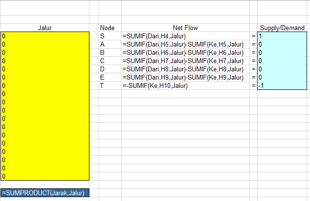 mencari-rute-paling-cepat-model-jalur-terpendek-excel-solver tabel NetFlow dan fungsi SUMIF