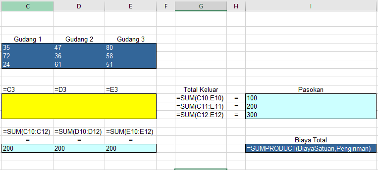 optimasi-biaya-logistik-model-transportasi-excel-solver 3. Masukan formula dengan menggunakan fungsi excel berikut
