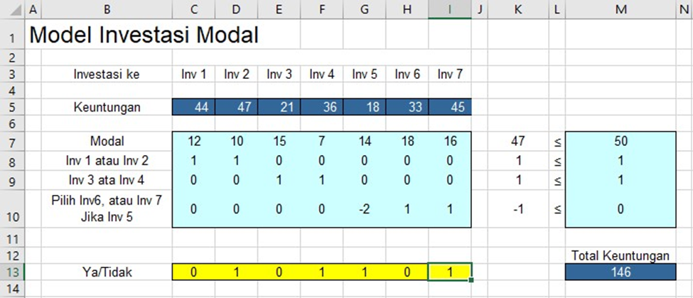 maksimalkan-roi-model-keputusan-investasi-excel-solver Solusi optimal Model Investasi Modal