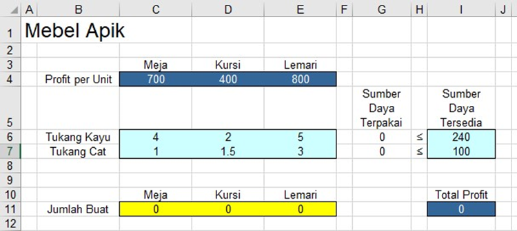 praktik-langsung-solver-studi-kasus-mebel-apik . Model Excel untuk keputusan produksi Mebel