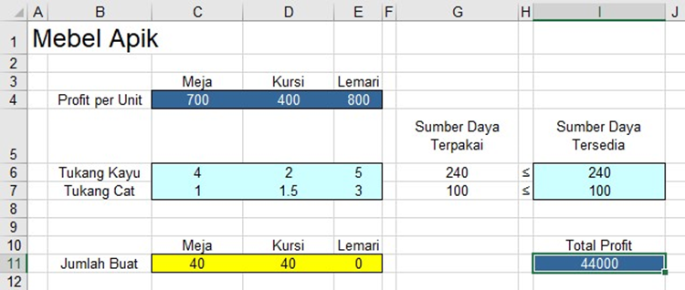 praktik-langsung-solver-studi-kasus-mebel-apik Solusi optimal model dalam tampilan Ms. Excel