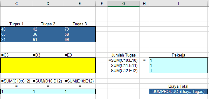 efisiensi-sdm-model-penugasan-assignment-excel-solver Jumlah Tugas, Jumlah Orang, dan Biaya Total