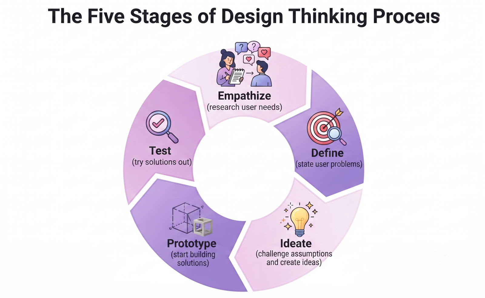 5 Prinsip Mindset IDEO