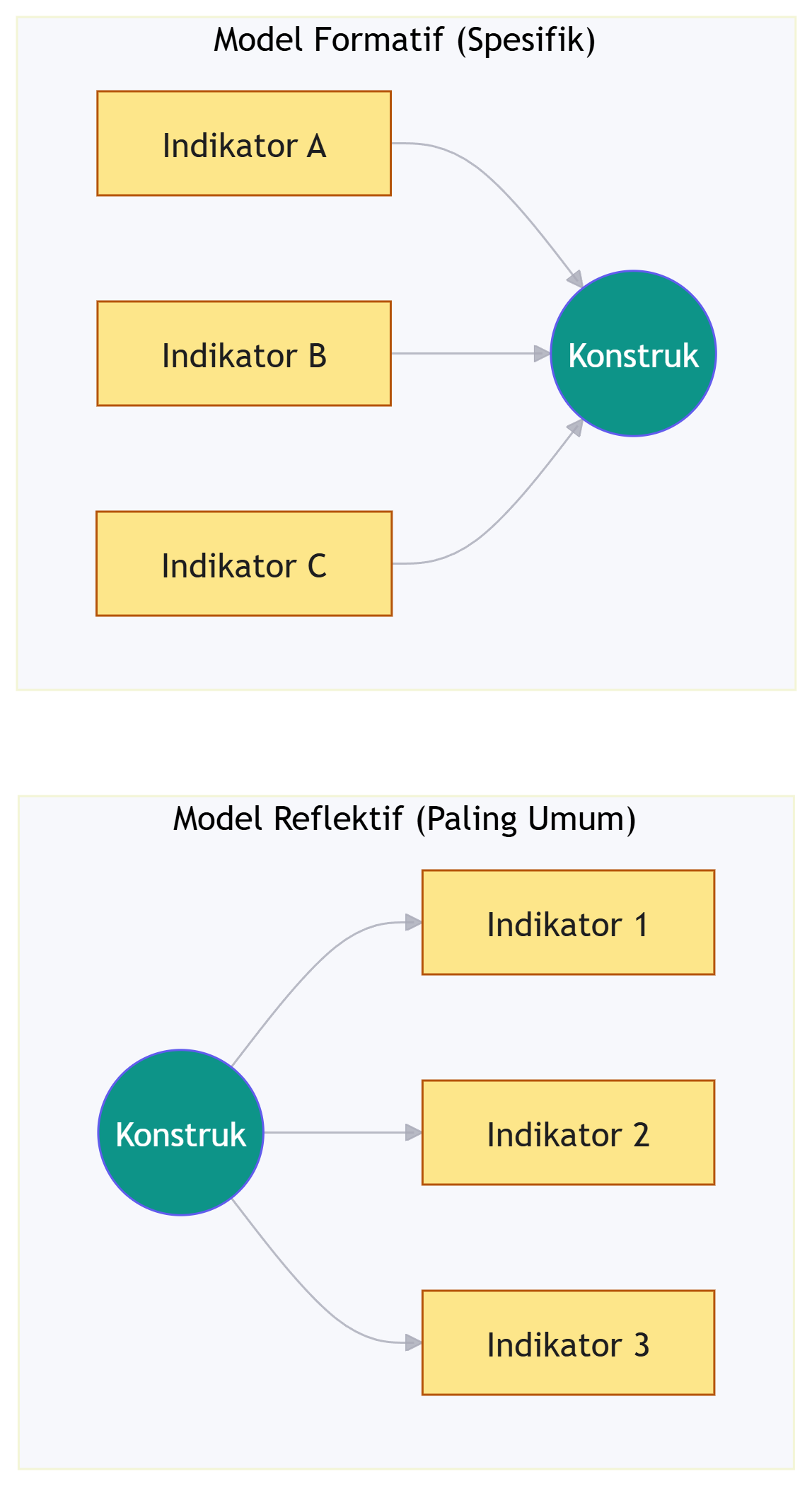 Deskripsi diagram