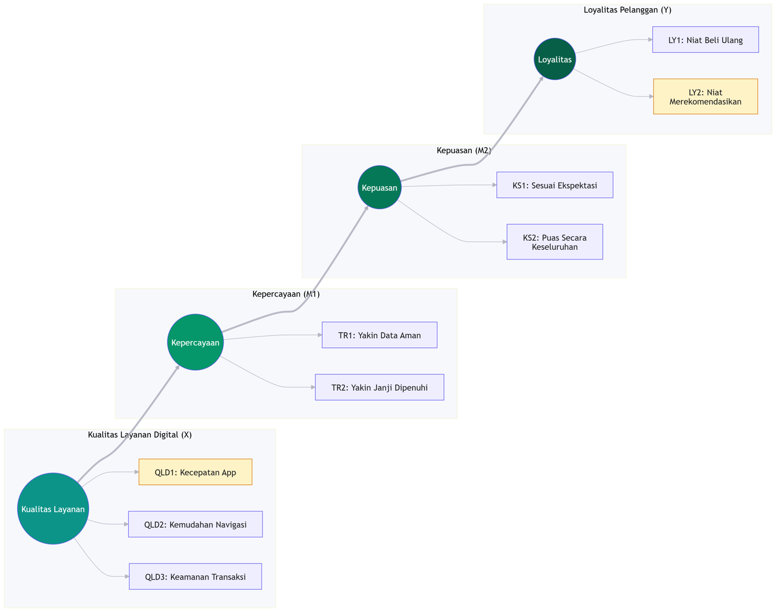 Deskripsi diagram