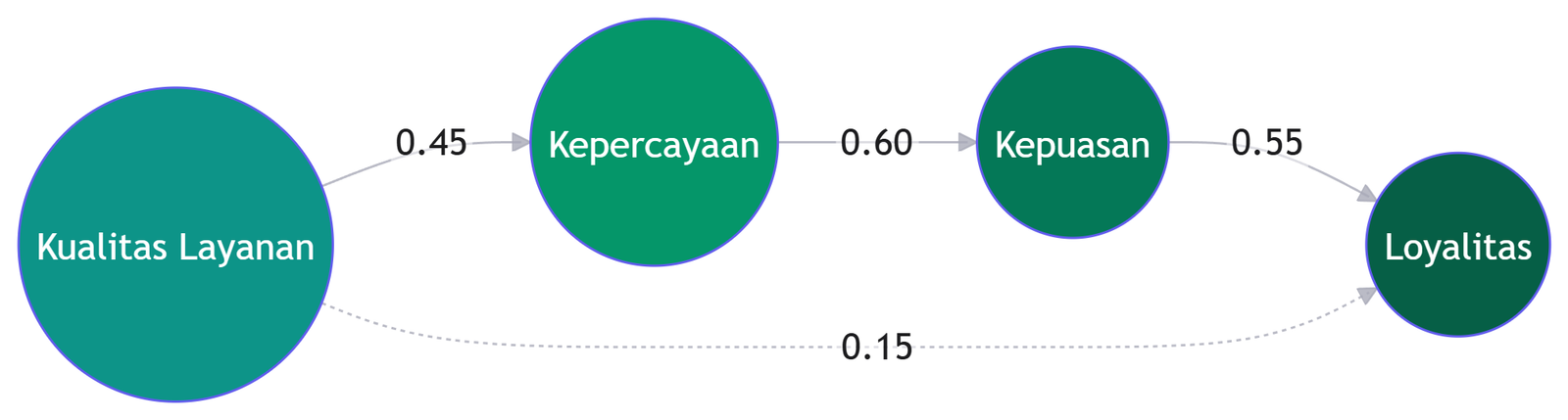 Deskripsi diagram
