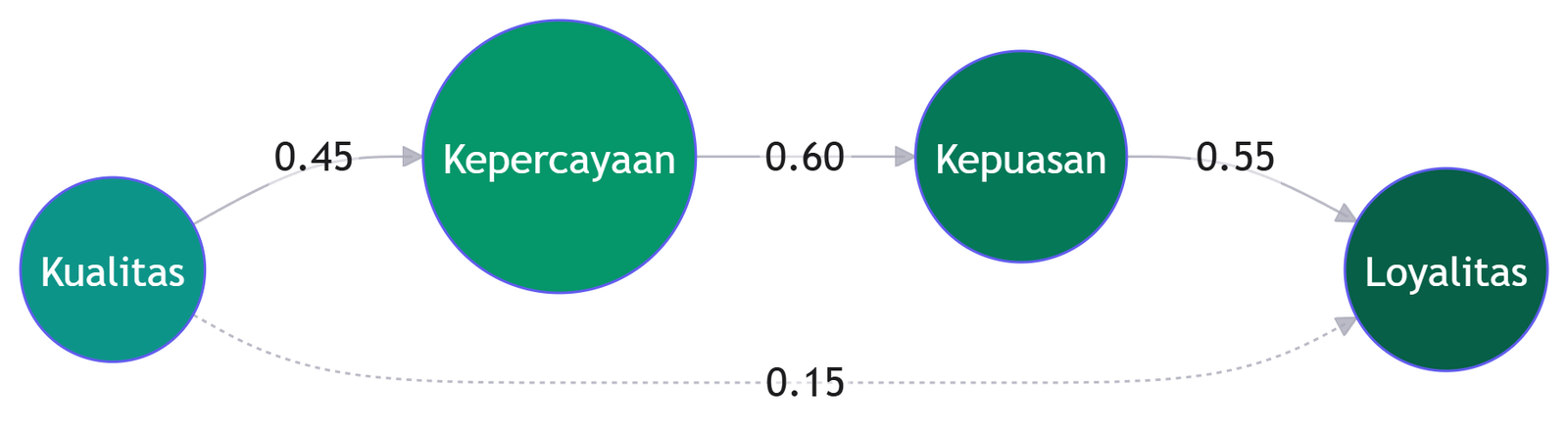 Deskripsi diagram