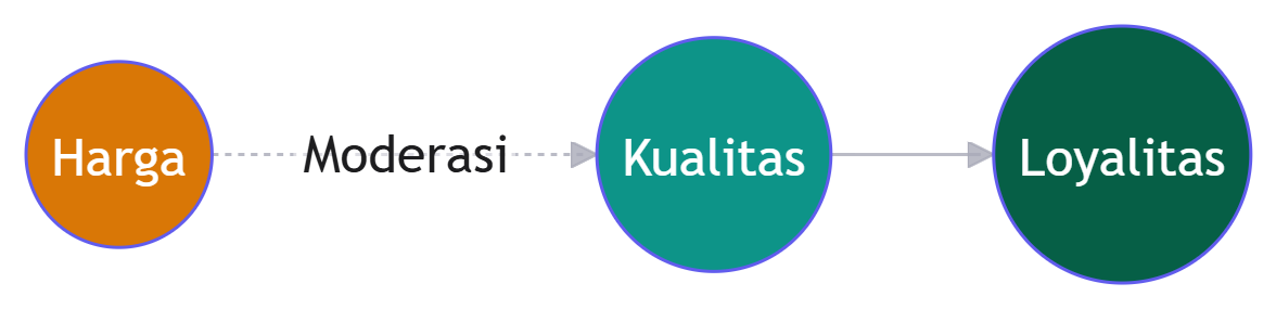 Deskripsi diagram