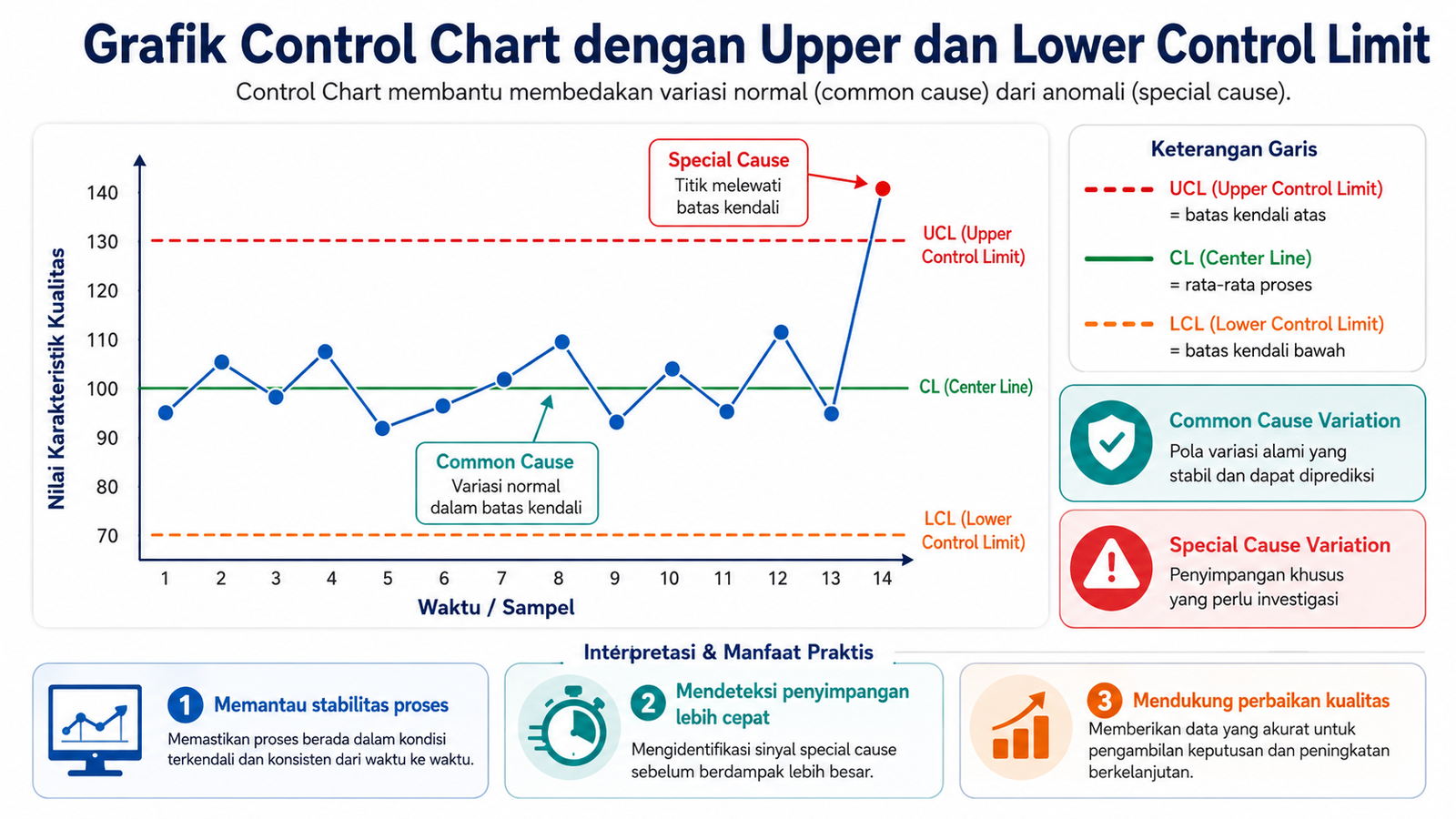 Contoh Control Chart dengan Upper dan Lower Control Limit