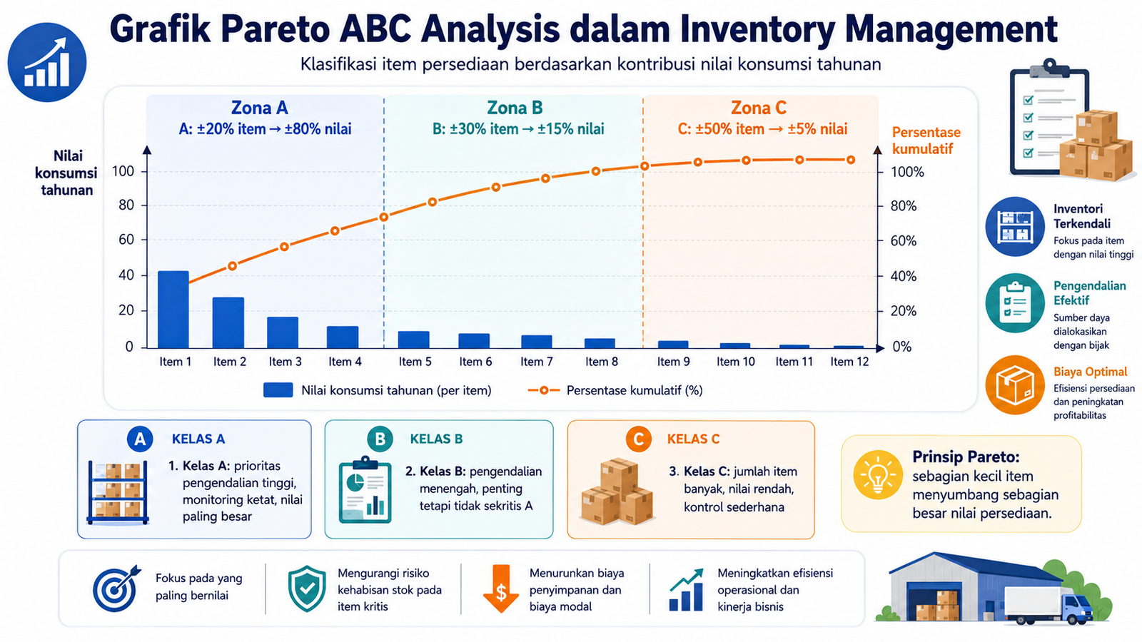 Grafik Pareto ABC Analysis