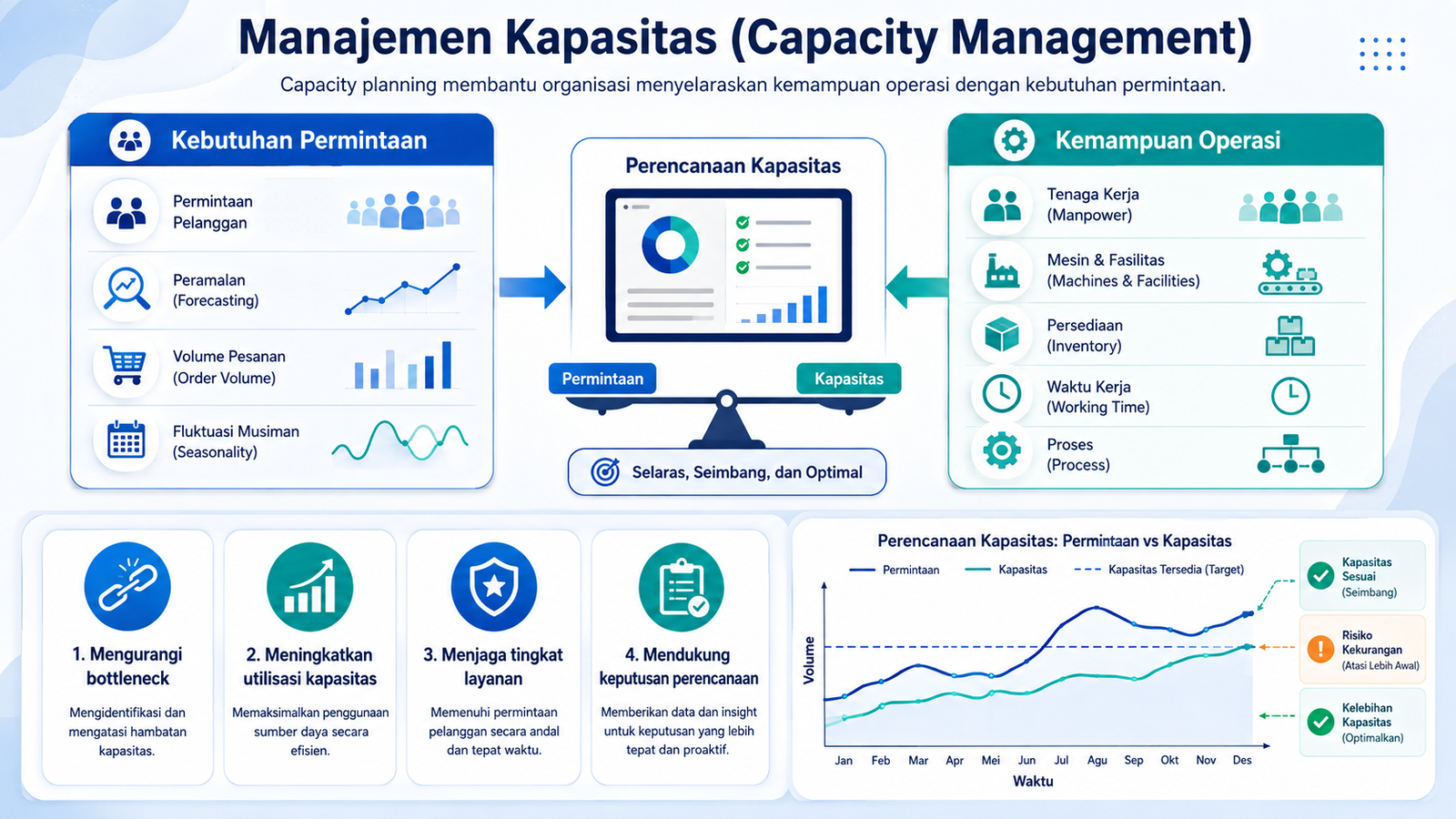 Capacity planning dalam manajemen operasi