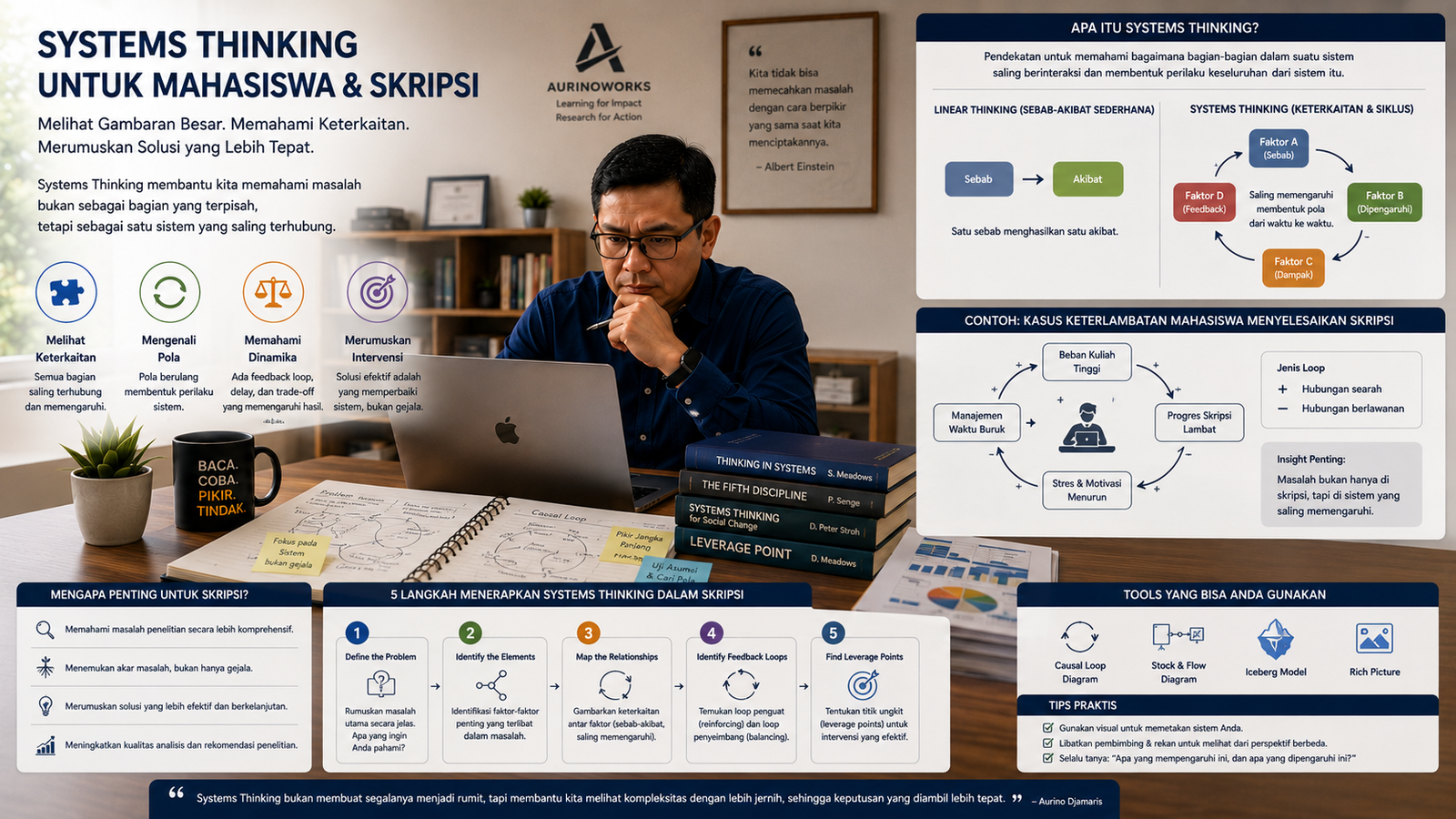Systems Thinking untuk Mahasiswa dan Skripsi — skripsi sebagai satu sistem utuh
