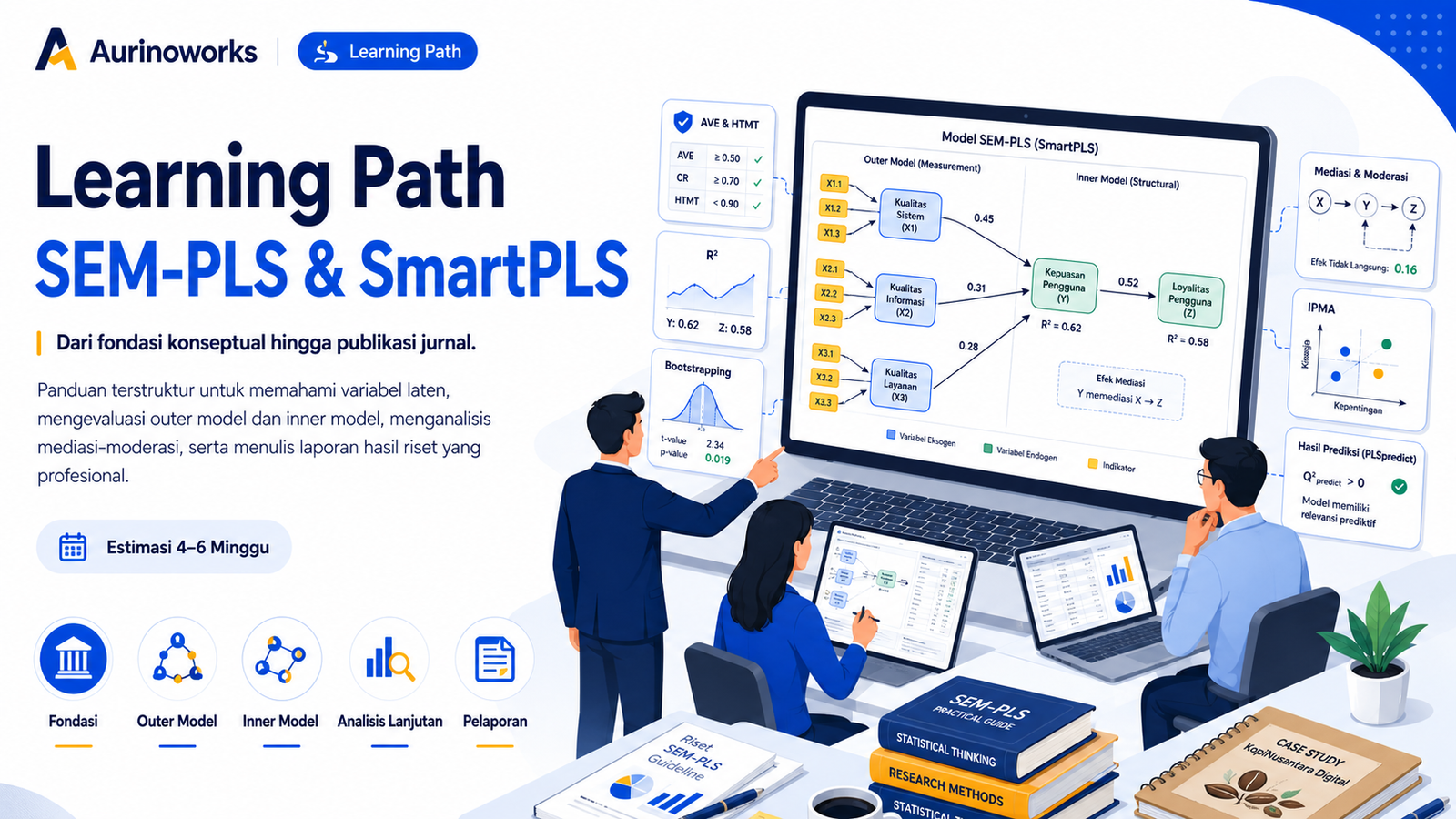 SEM-PLS dengan SmartPLS: dari nol hingga publikasi jurnal - diagram model jalur PLS-SEM dengan variabel laten dan indikator