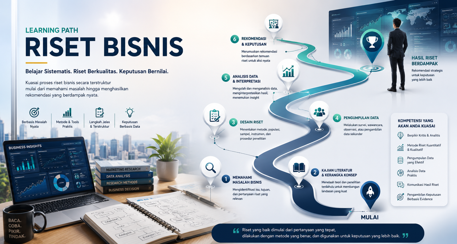 Hero Banner Riset Bisnis Sesi 01: Paradigma Riset dan Kejujuran Nurani Ilmiah