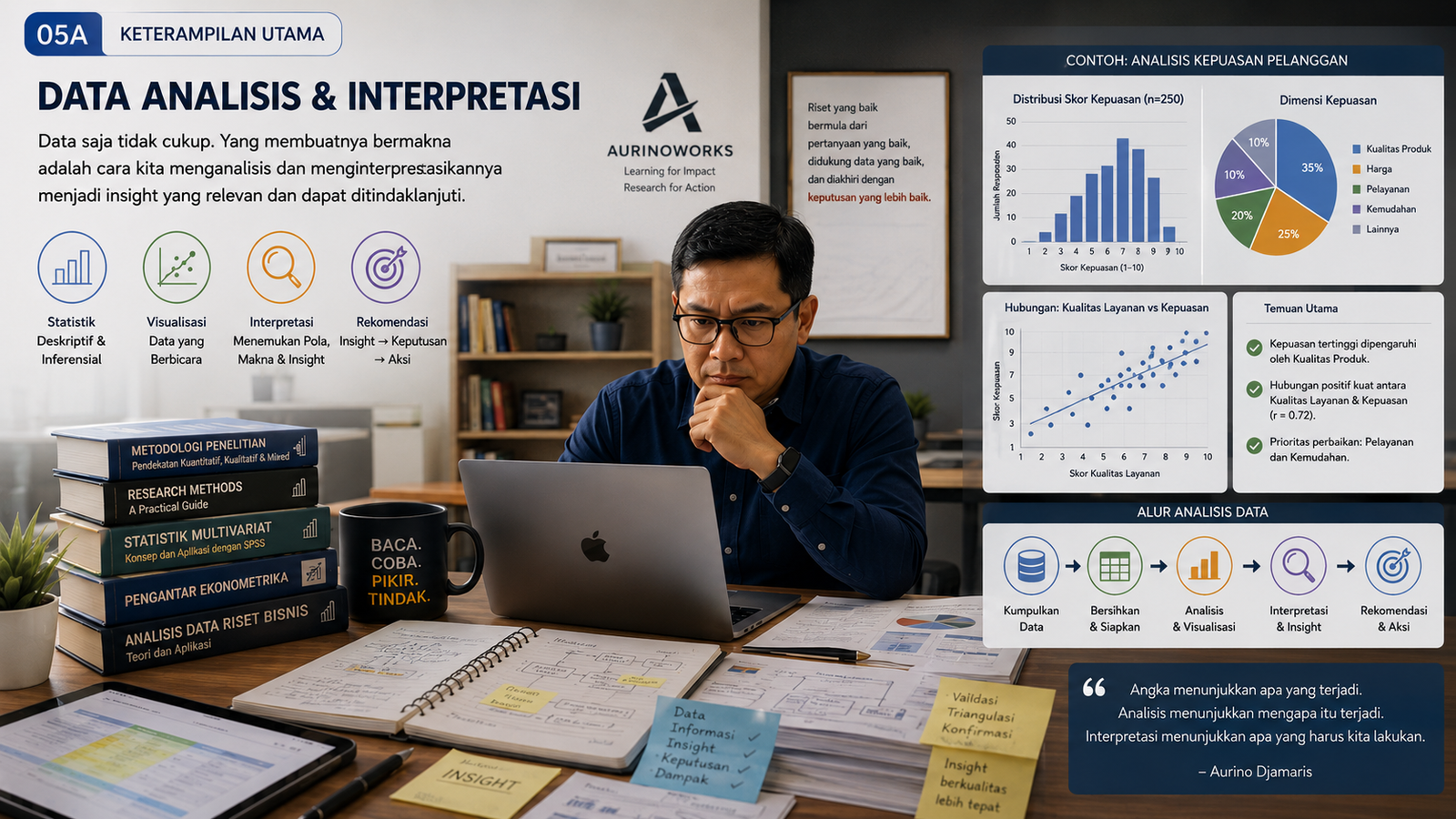 Hero Riset Bisnis Sesi 05a - Quantitative Research