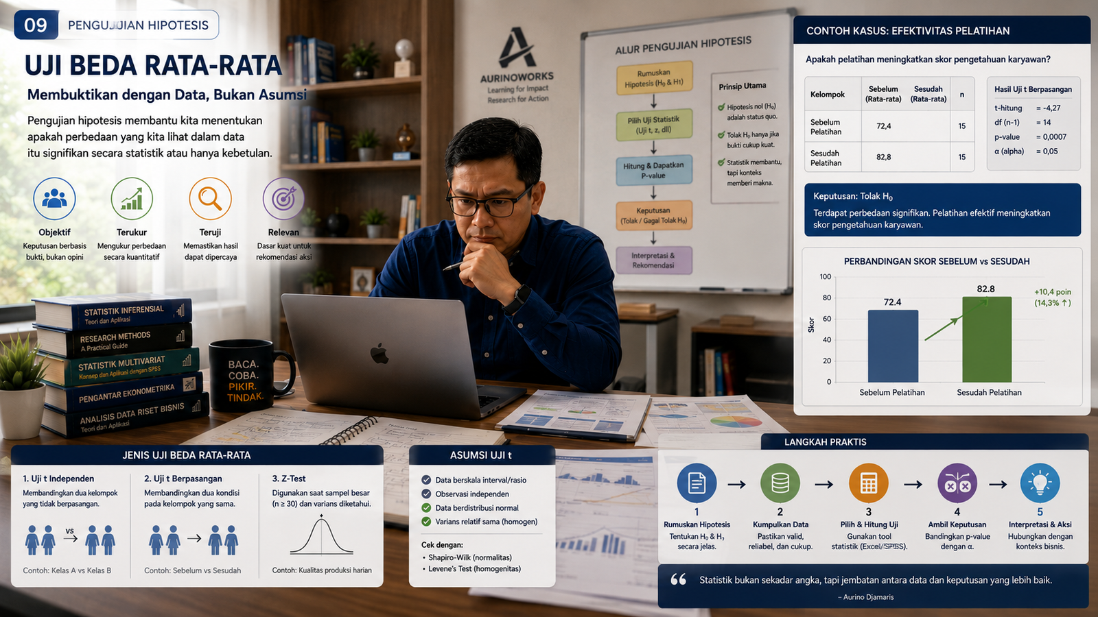 Hero Riset Bisnis Sesi 09 - Data Management, Quality, and Analysis